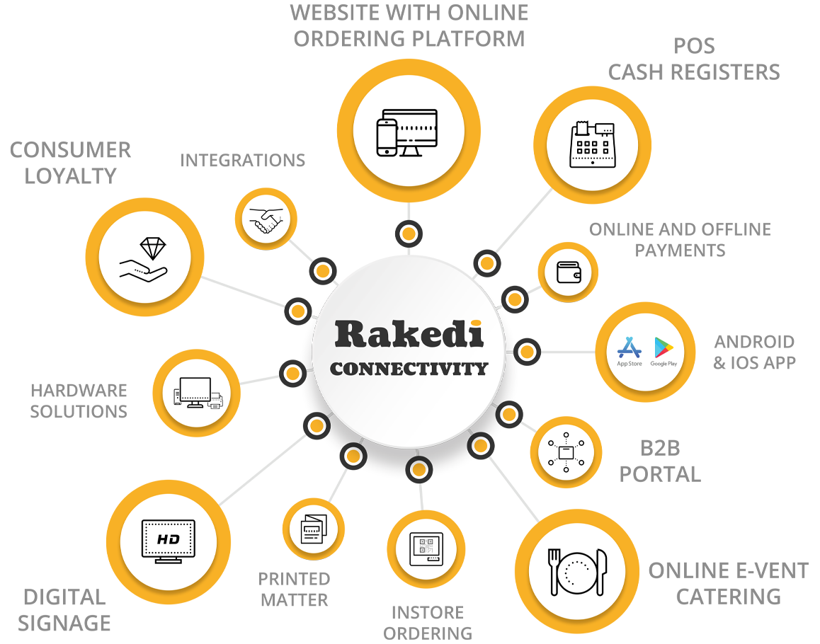 Rakedi Connectivity Rakedi Connectivity
