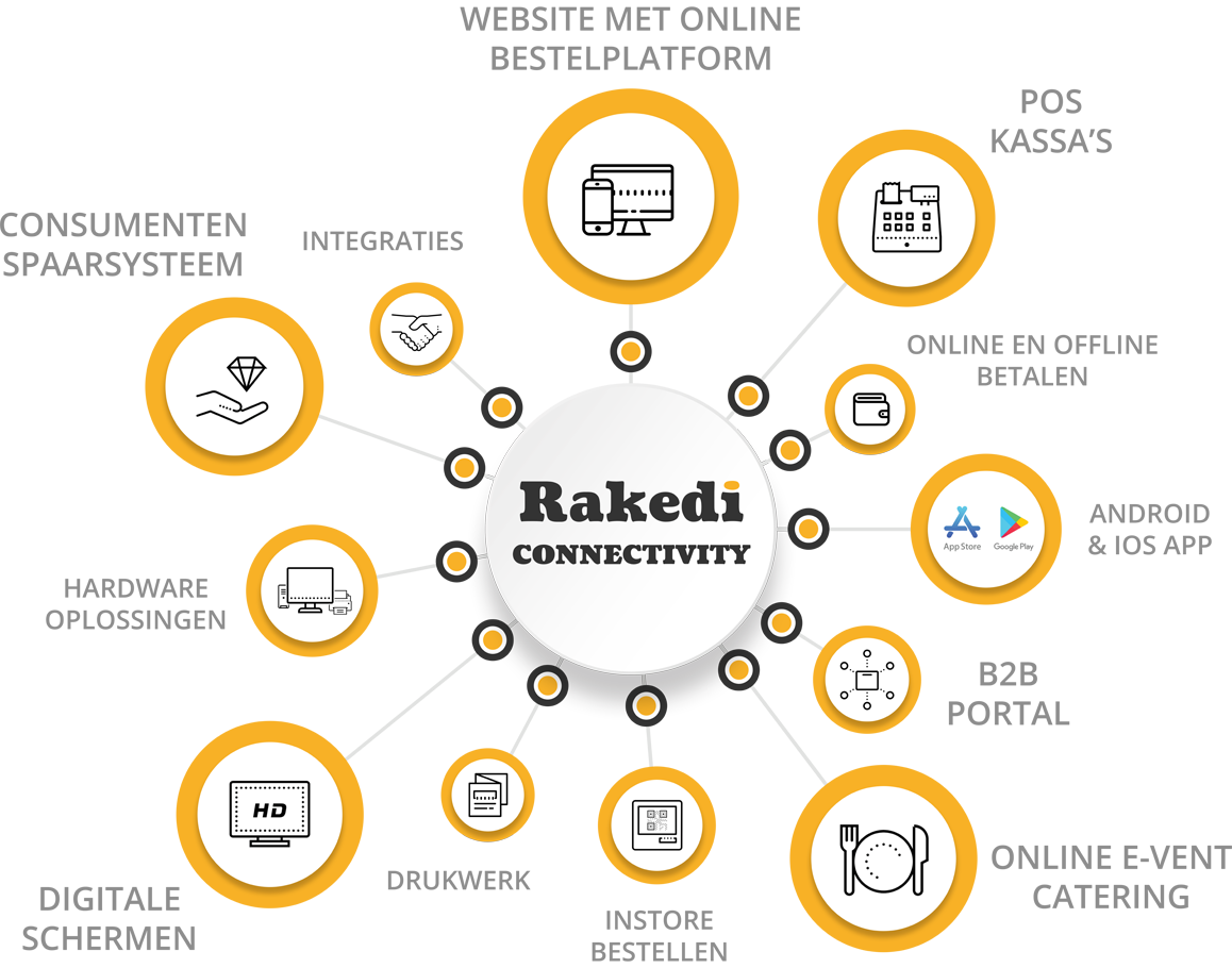 Rakedi Connectivity Rakedi Connectivity